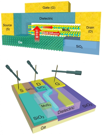 Транзистор с 2D-каналом преодолевает фундаментальное ограничение электроники